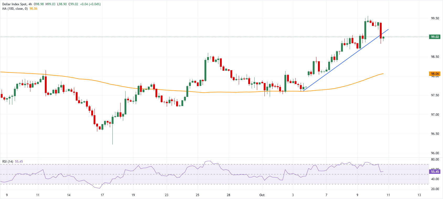 DXY chart